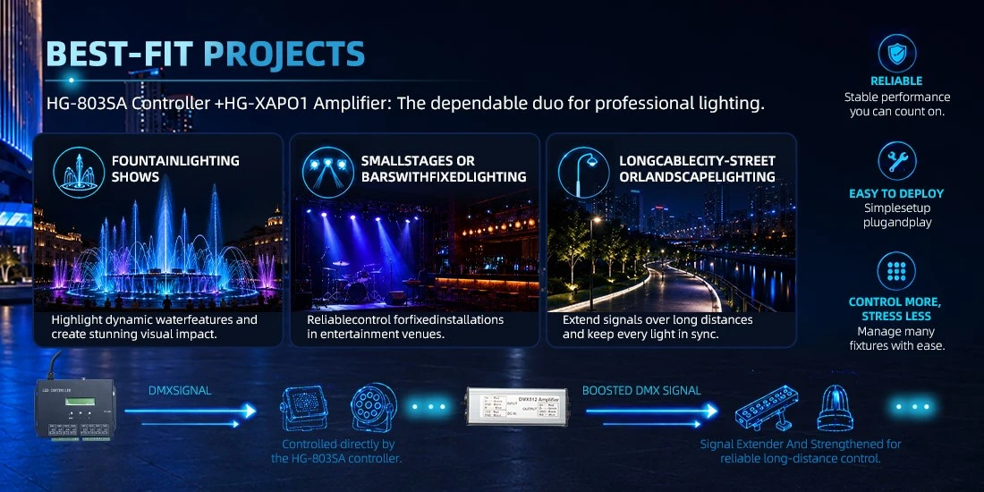 20260603 DMX512 2 20260603 DMX512 2